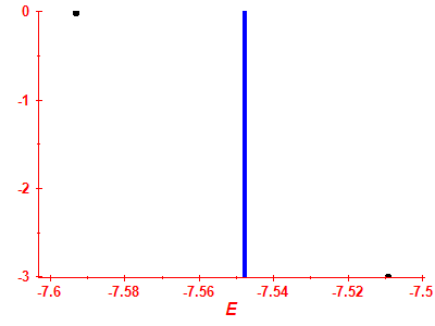 Strength function log